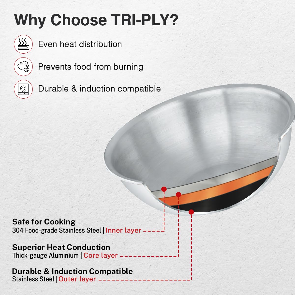 Prestige 6-Piece Tri-Ply Stainless Steel Tasla Kadai Set with Free Pakkad|Gas & Induction Compatible|Even Heat Distribution| Durable Rust-Proof Interior| Space Saving Design